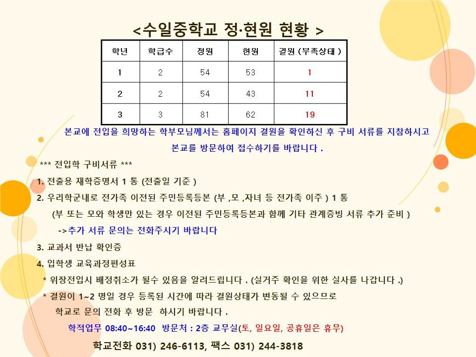 2025년 정·현원 현황